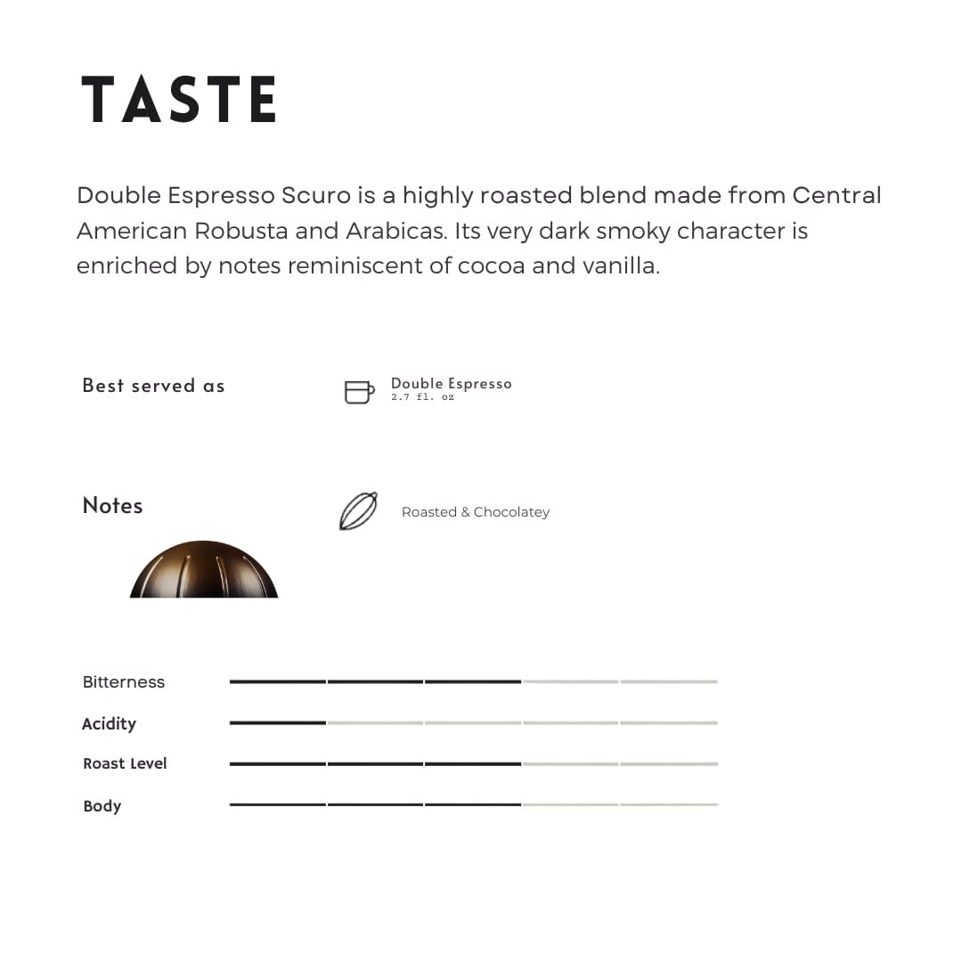 Generic close-up of brewed double espresso with crema highlighting rich flavor