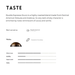 Generic close-up of brewed double espresso with crema highlighting rich flavor