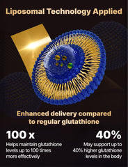 Generic liposomal glutathione strip in hand for scale showing compact size and travel-friendly portability