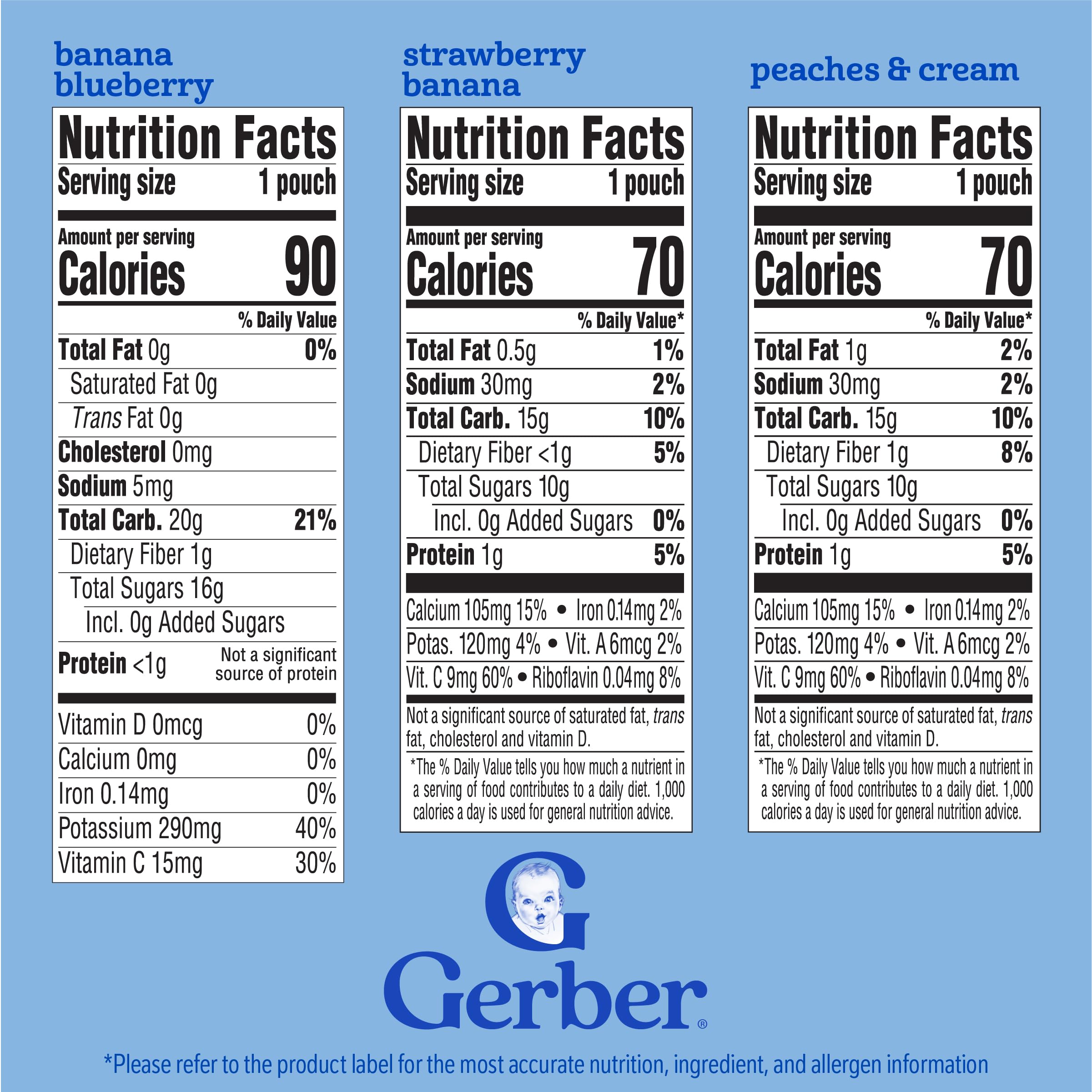 Gerber label close-up highlighting ingredients and vitamin content for parents