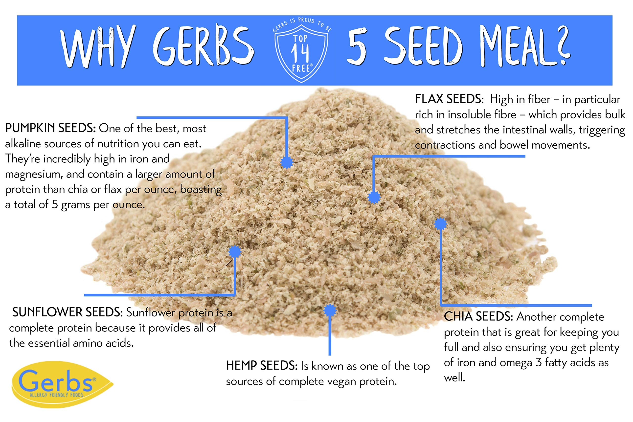 GERBS open resealable zipper bag with seed meal ready to use for freshness