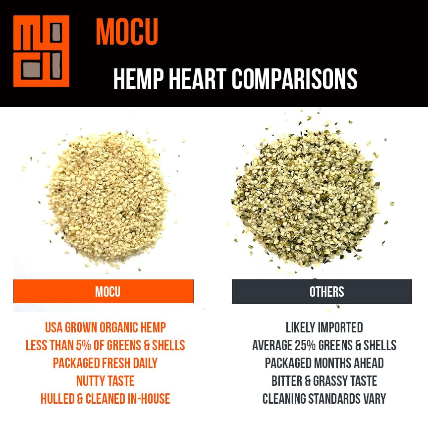 Get Chia close-up of hulled hemp seeds texture highlighting freshness