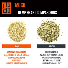 Get Chia close-up of hulled hemp seeds texture highlighting freshness