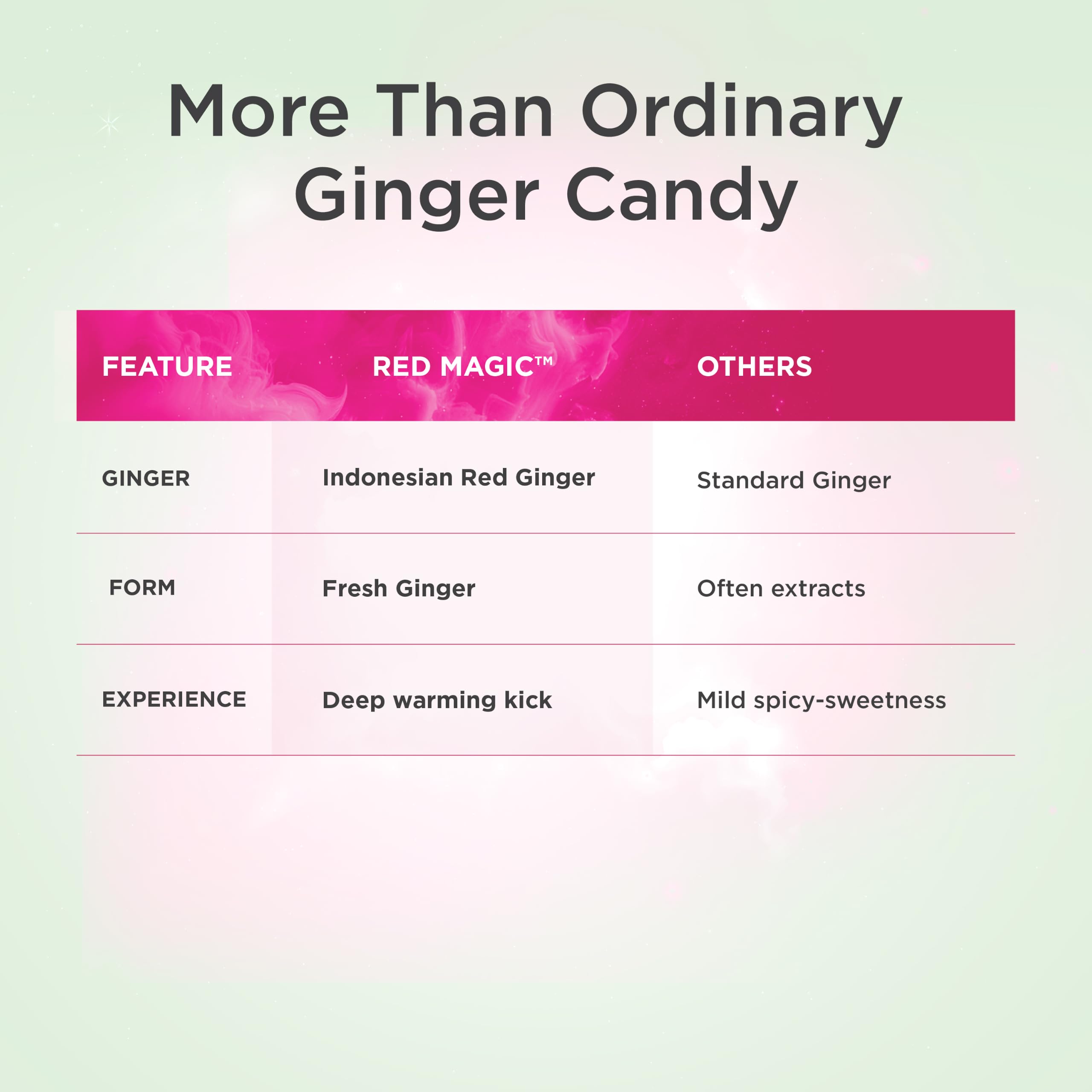 Hand holding a single GIN GINS chew to show size and chewable convenience from The Ginger People