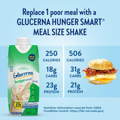 Glucerna creamy texture closeup showing rich consistency and satiety benefit