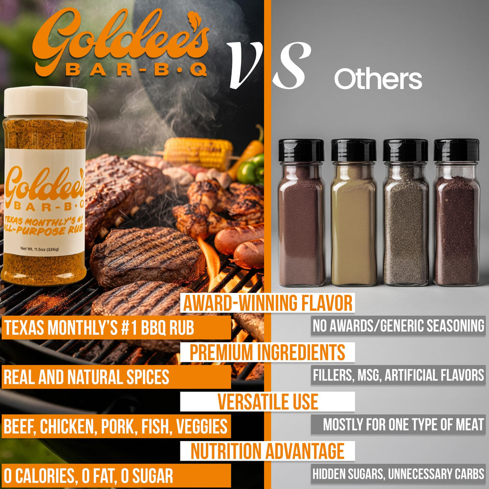 Goldee's Bar-B-Q spoon measurement on scale illustrating portion control and consistent results