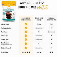 Good Dee's brownie slice closeup showing fudgy texture