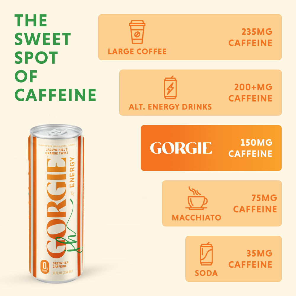 GORGIE can in hand scale demonstrating portable convenience benefit