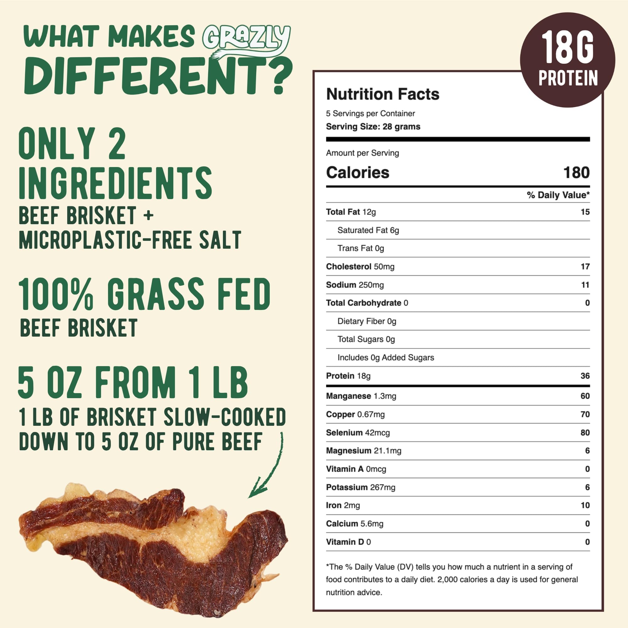 Grazly brisket slab close-up showing meat grain and tender texture benefit