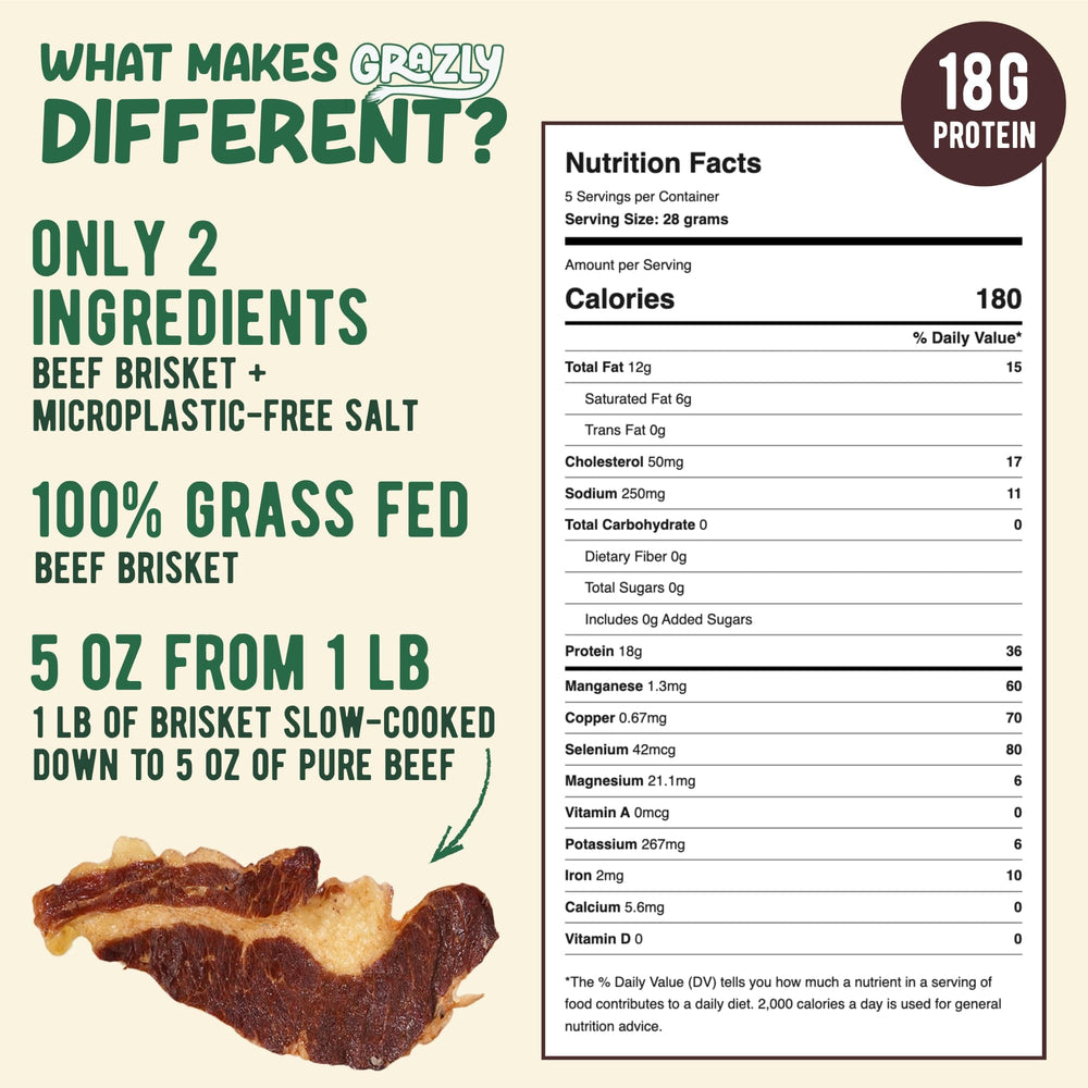 Grazly brisket slab close-up showing meat grain and tender texture benefit