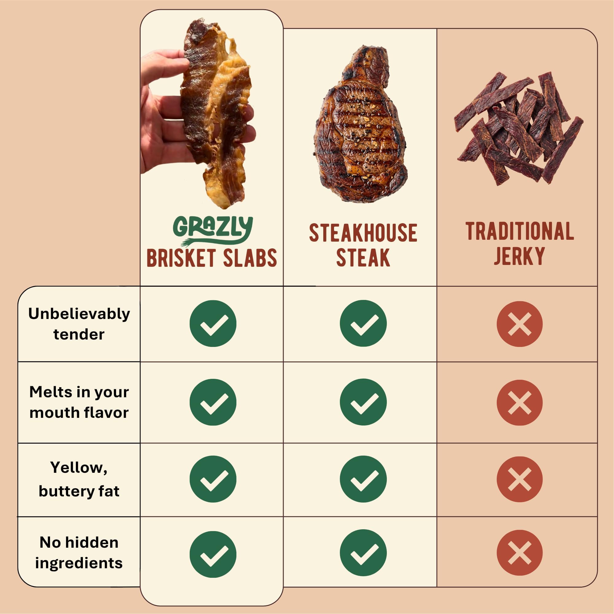 Grazly brisket slab sliced on wooden board showing full cross-section benefit