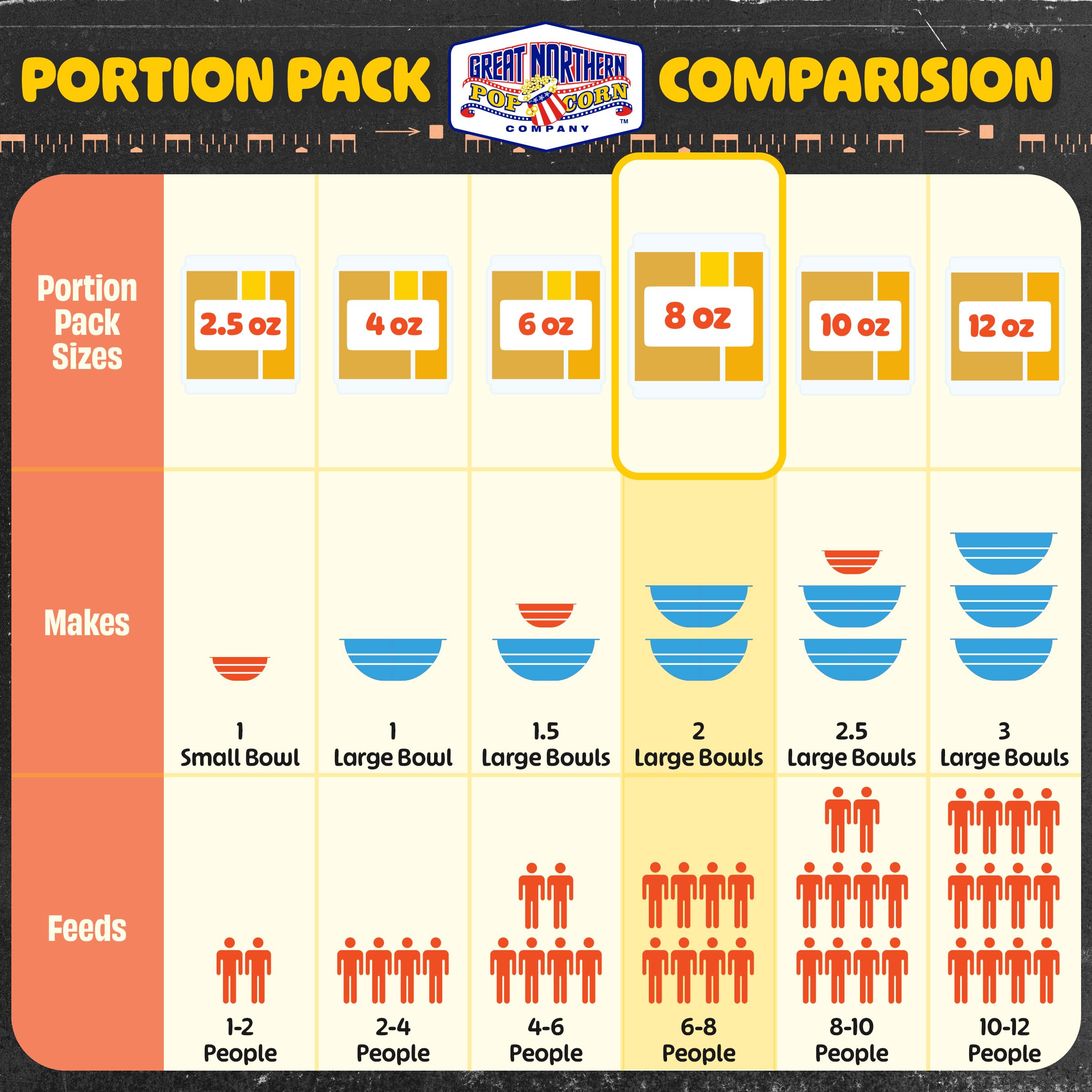 Great Northern pack beside a ruler showing compact pre-measured packet size