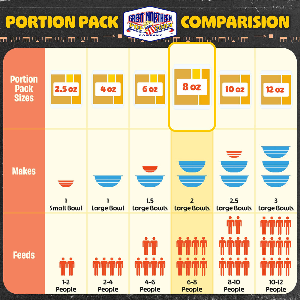 Great Northern pack beside a ruler showing compact pre-measured packet size
