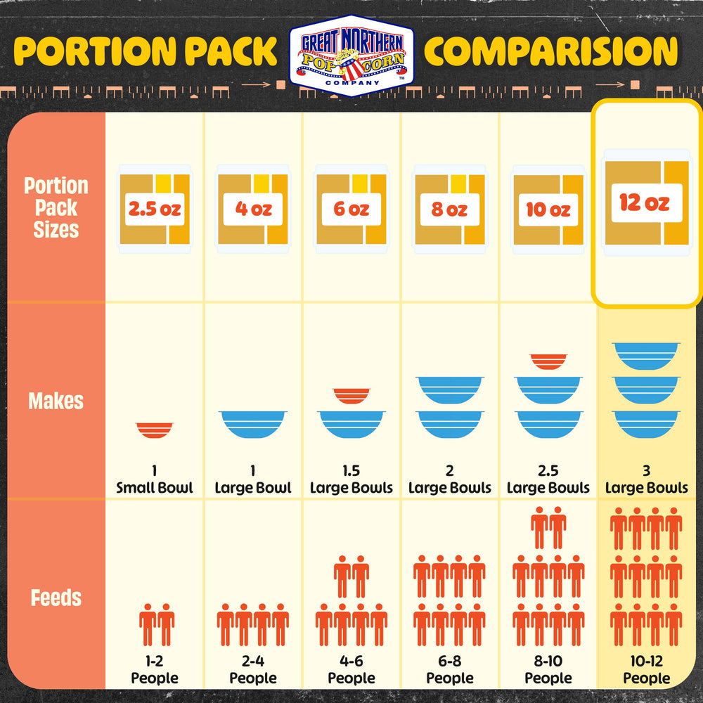 Great Northern popcorn served during movie night highlighting theater-style taste