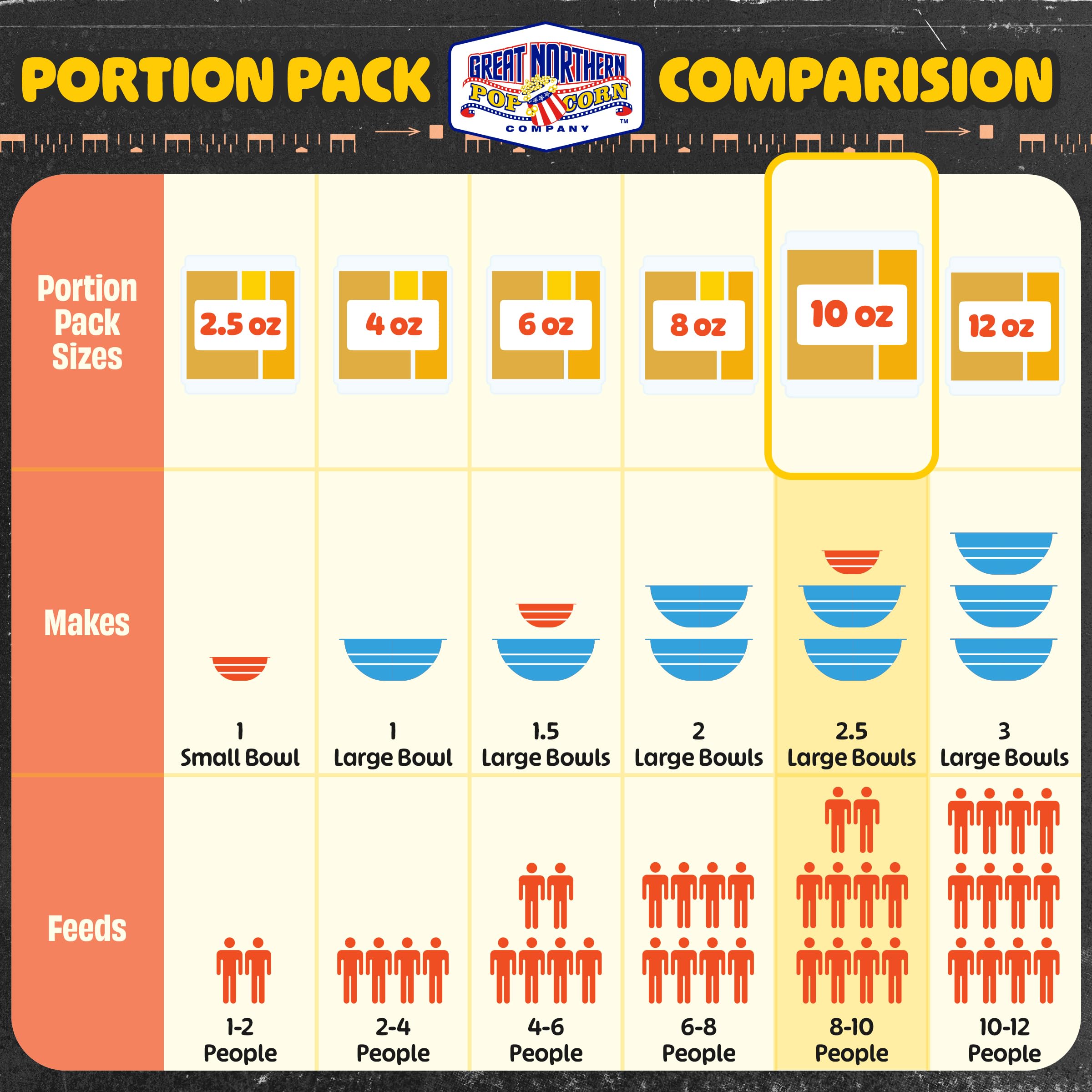 Great Northern packet beside 10oz kettle illustrating proper machine fit