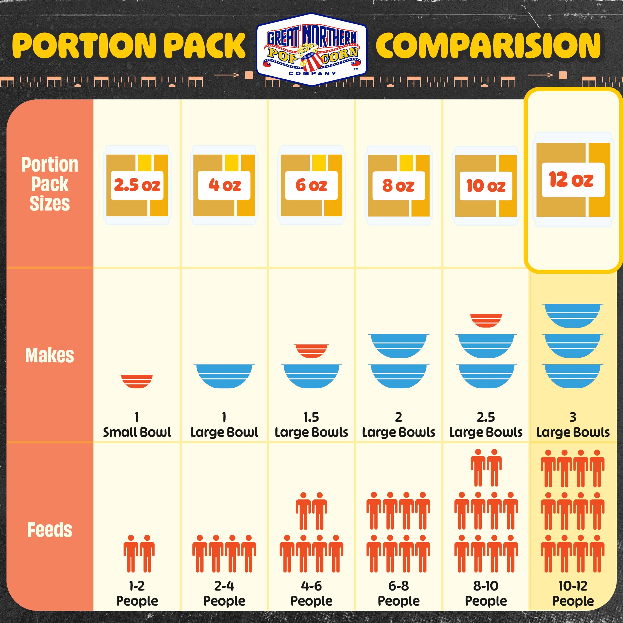 Great Northern packet in hand for scale, illustrating compact pre-measured convenience