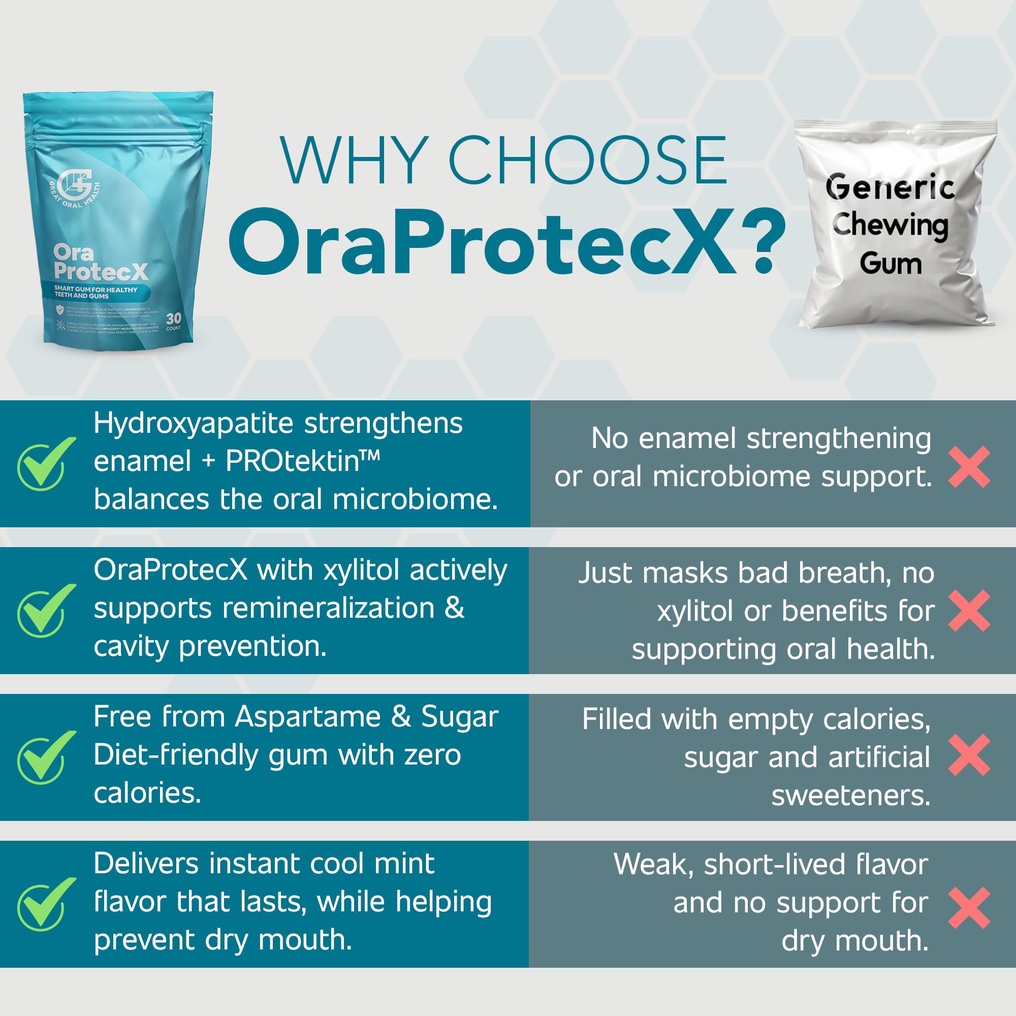 Great Oral Health OraProtecX in-hand size comparison for portable oral care convenience