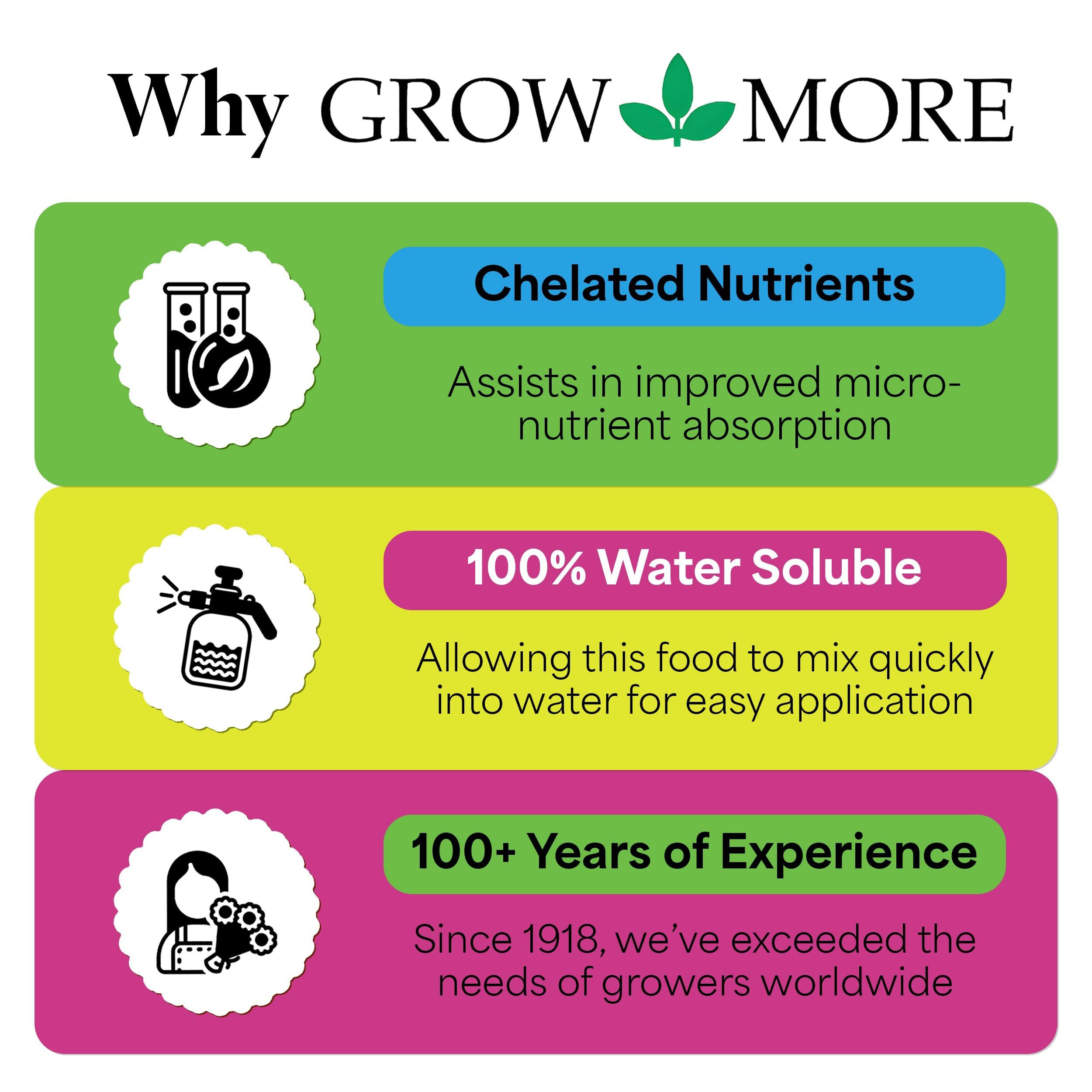 Adding Grow More to compost pile to accelerate decomposition and nutrient release
