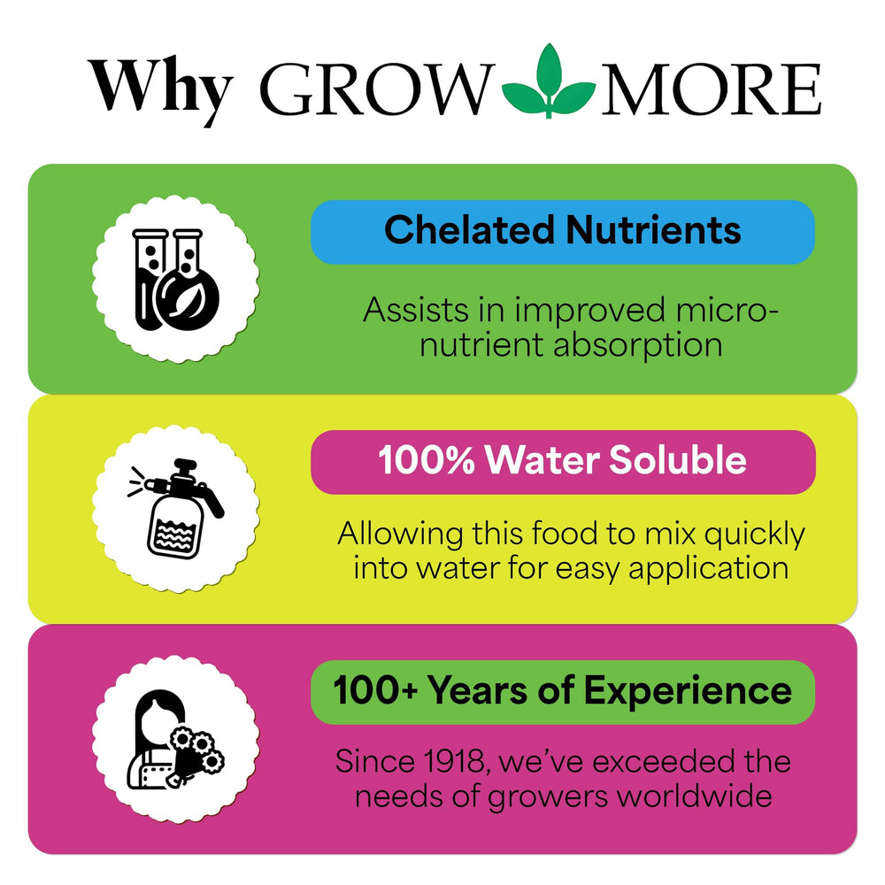 Adding Grow More to compost pile to accelerate decomposition and nutrient release