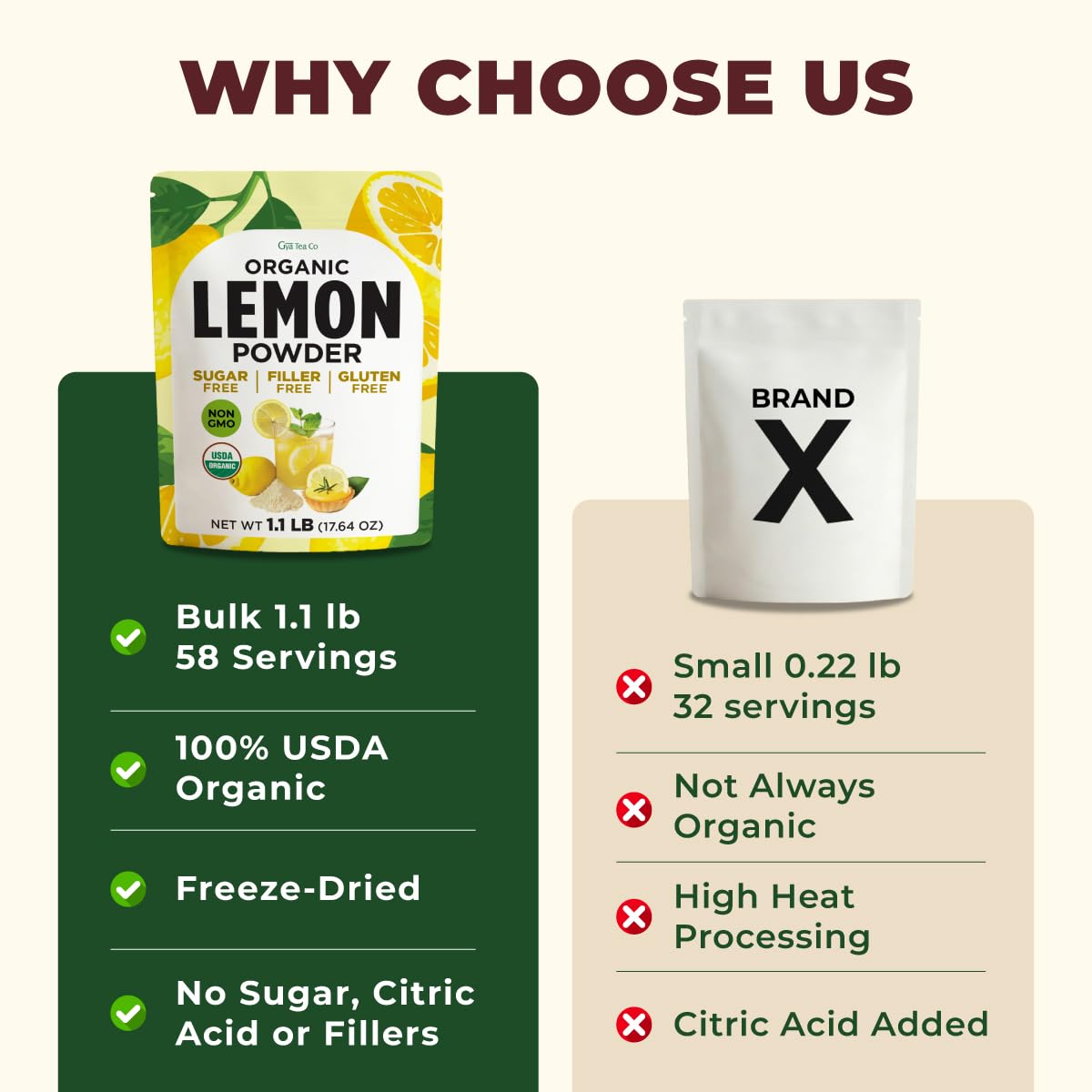 Gya Tea Co lemon powder stored in pantry showing long shelf life