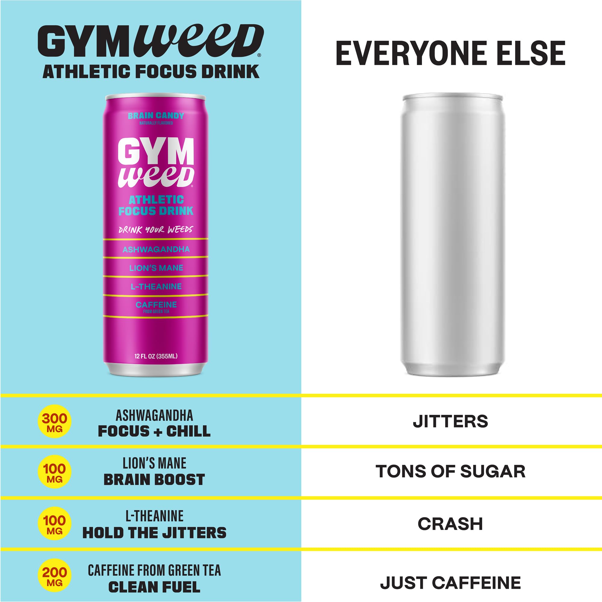 GYM SODA GYM WEED can in hand to show compact, portable energy size