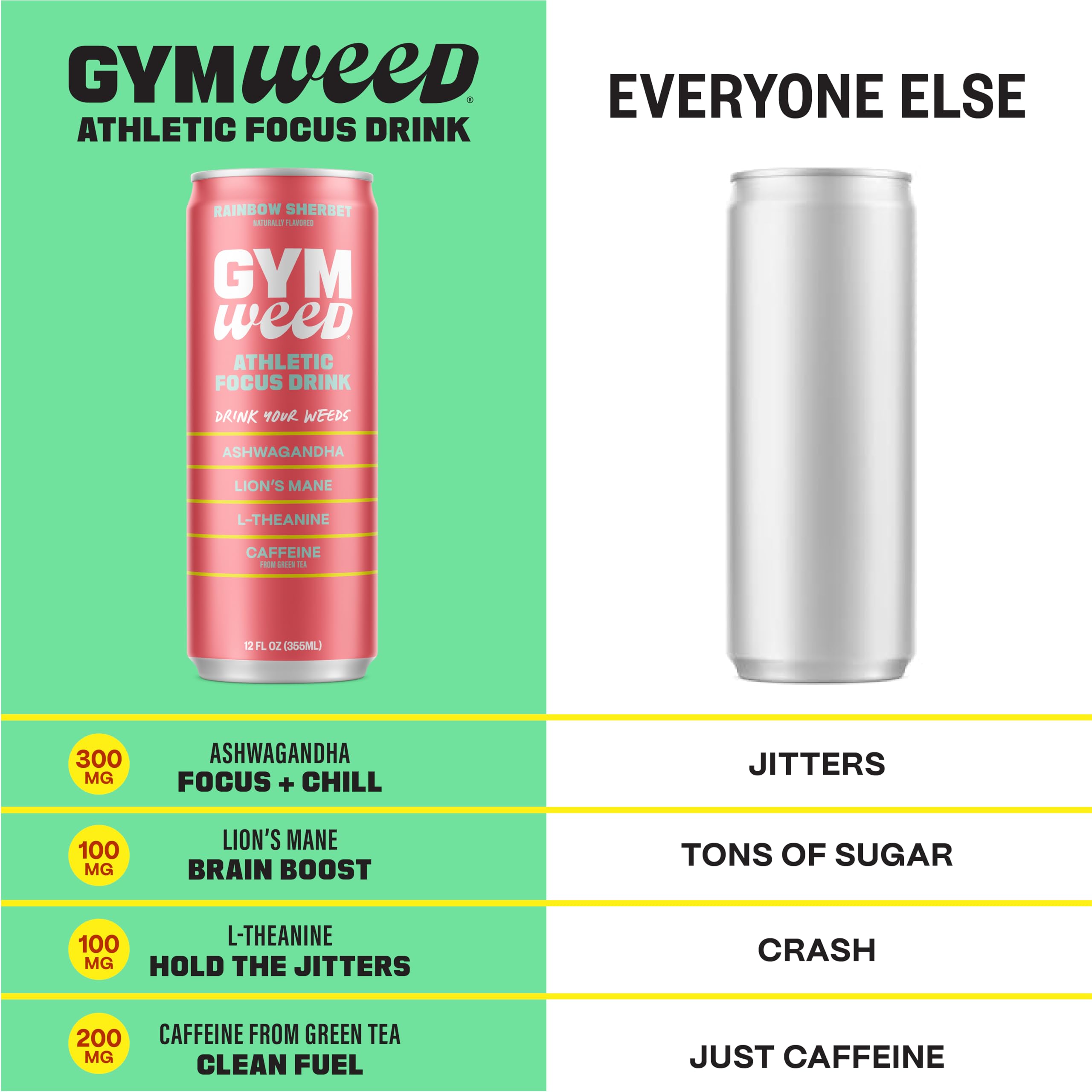 GYM SODA can beside gym bottle in fitness setting for pre-workout focus support