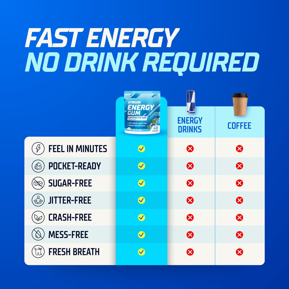 GYMGUM label close-up showing ingredients and caffeine content for informed consumers