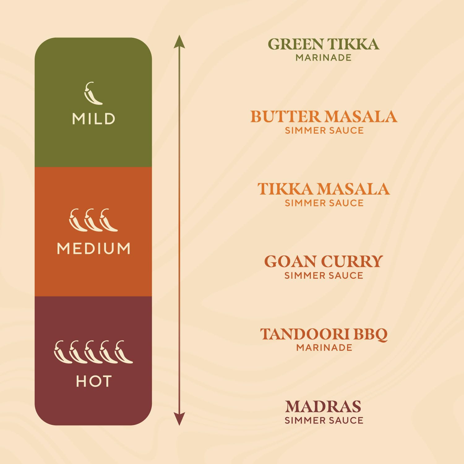 Gymkhana spices and tamarind used in sauce highlighting authentic ingredients