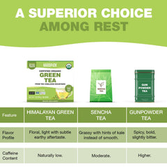 HANDPICK dry tea leaves top view highlighting handpicked Himalayan leaf quality