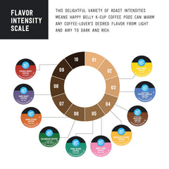 Happy Belly brewed cup in morning setting highlighting aroma and warmth benefit