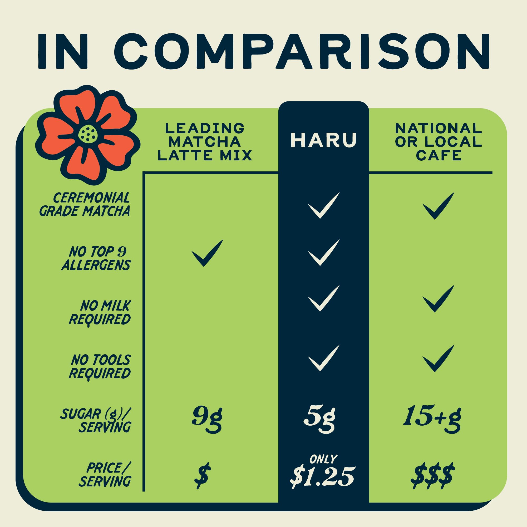 Haru Matcha label close-up showing ingredient list and vegan, low-sugar benefits