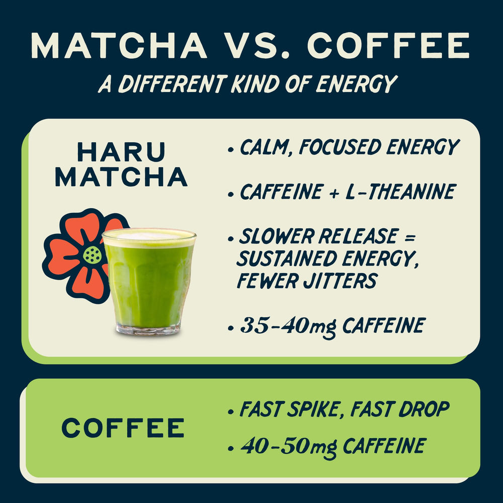 Haru Matcha two-pack next to common items showing scale and pantry-friendly size