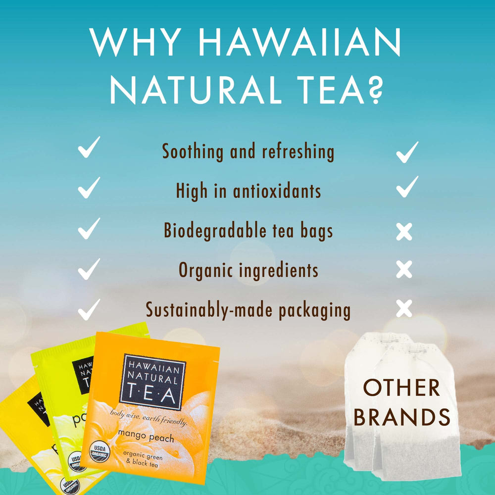 HAWAIIAN NATURAL T·E·A box beside a mug for scale showing 24-bag portioning benefit