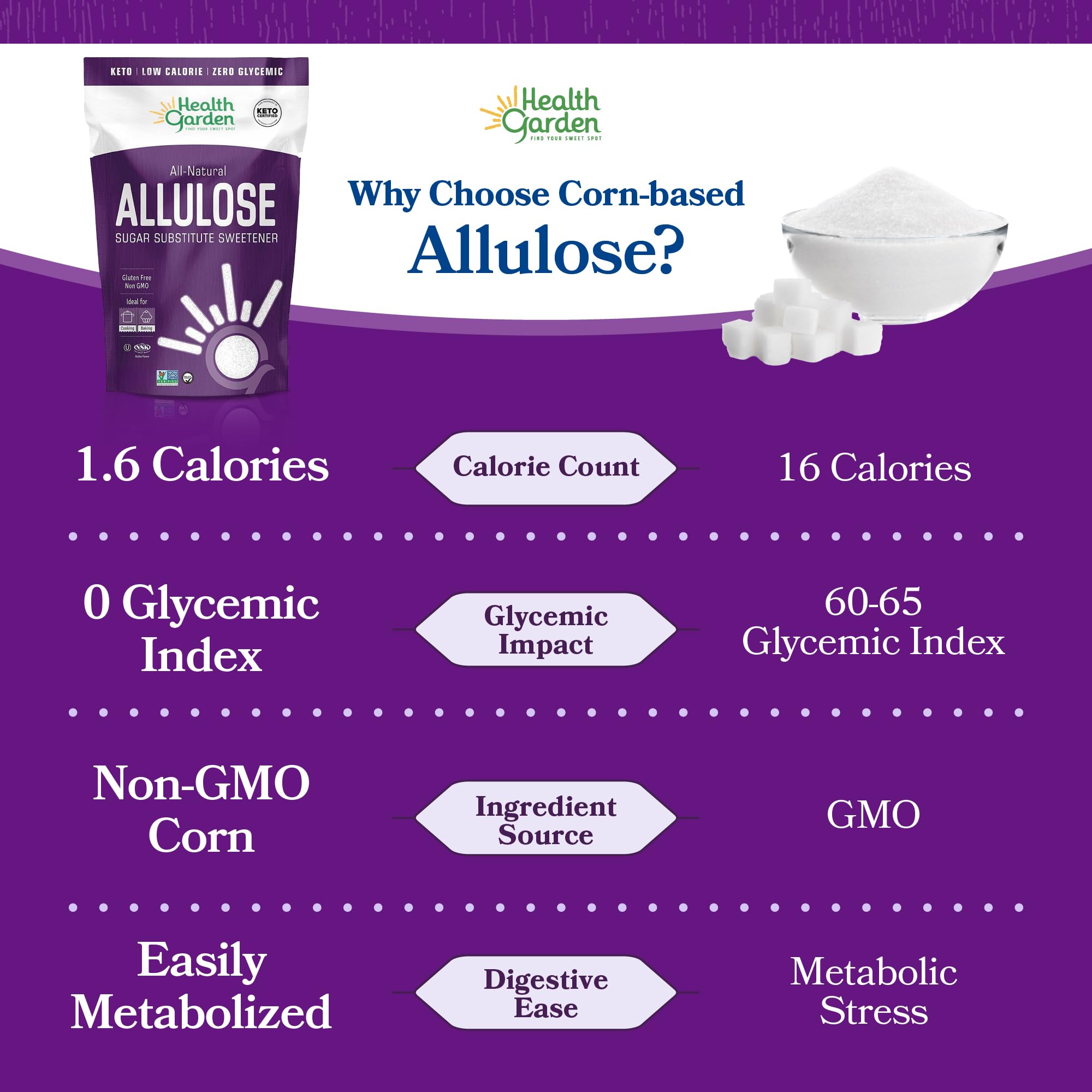 Health Garden label close-up showing Non-GMO certification and single ingredient