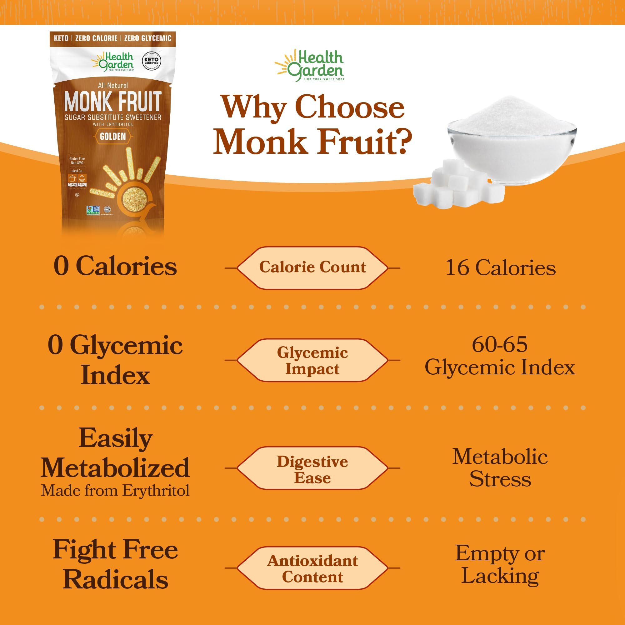 HEALTH GARDEN spoonful over mixing bowl illustrating easy substitution benefit