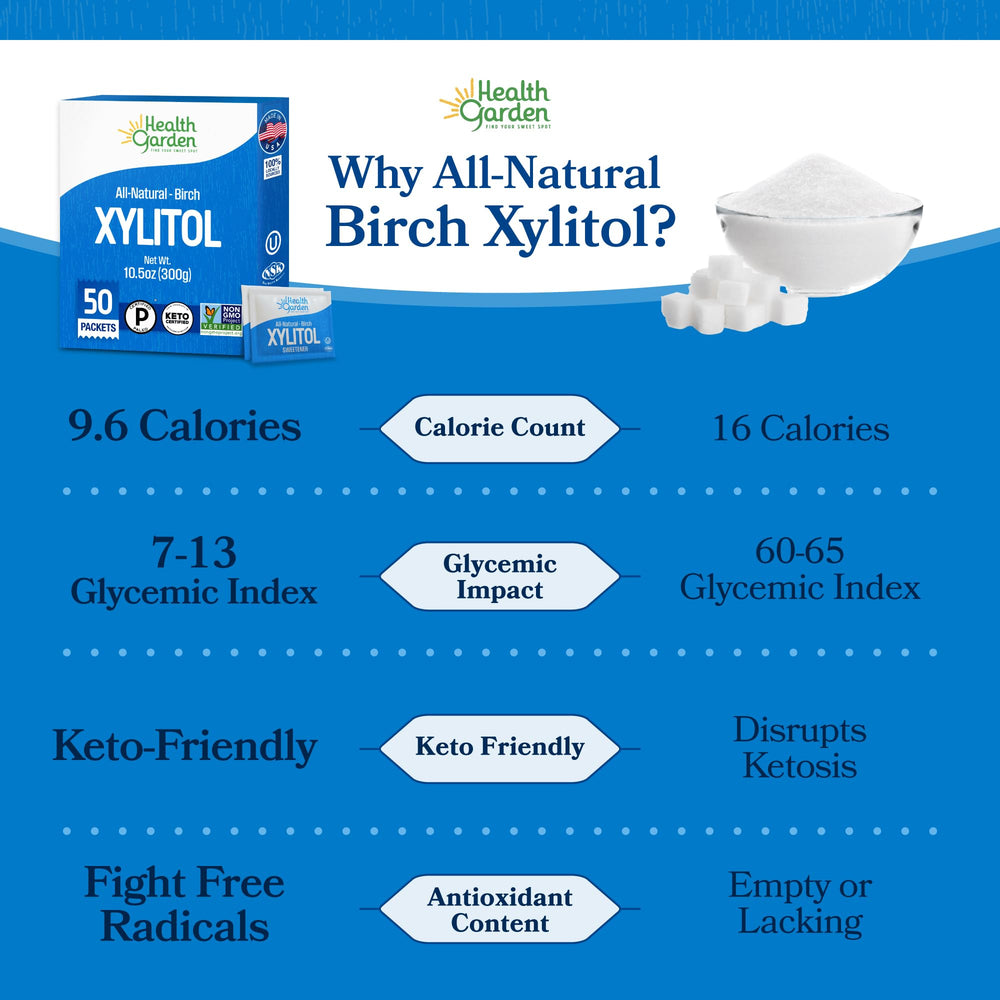 Product label close-up showing Health Garden xylitol non-GMO and dietary benefits