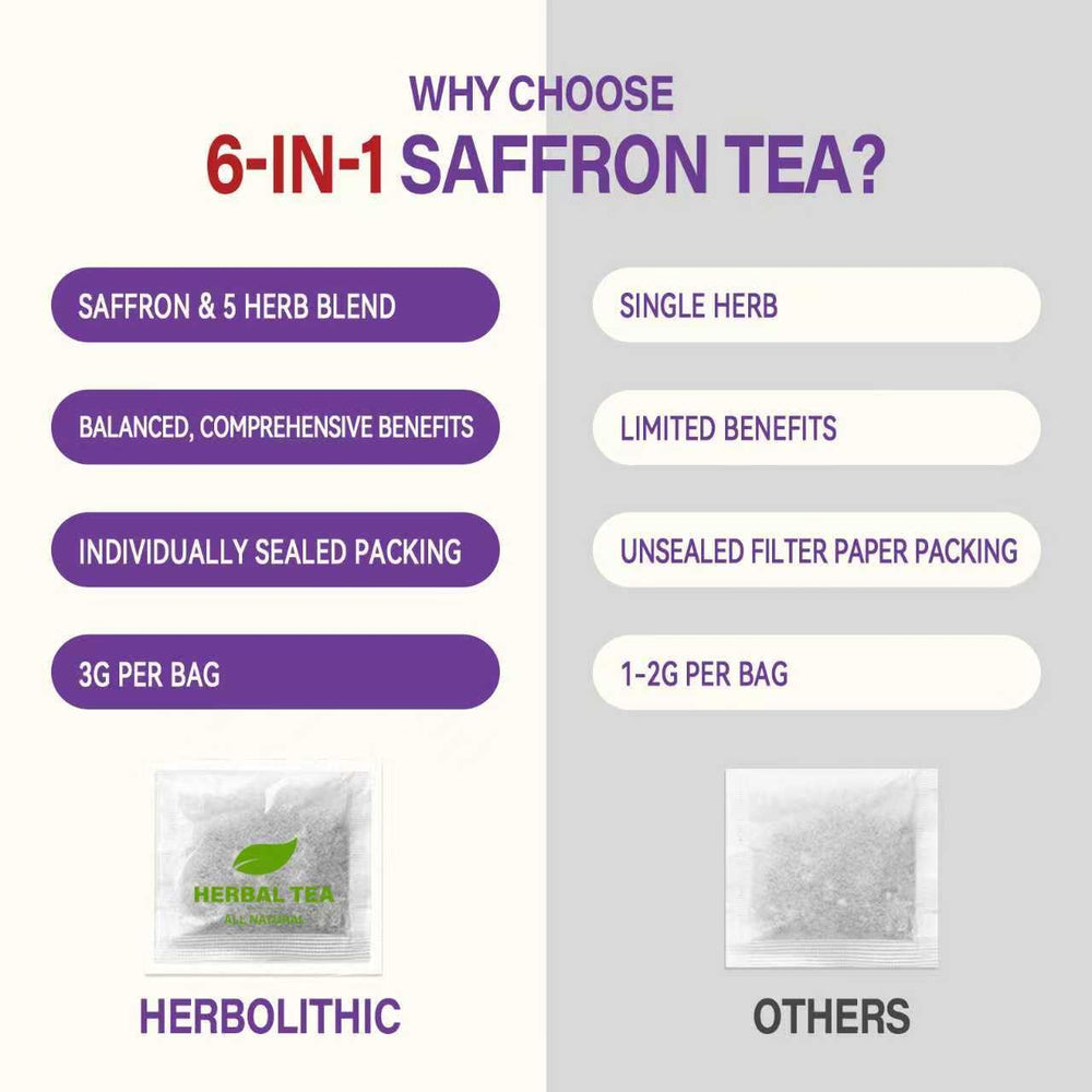 HerbOLITHIC loose botanicals flatlay highlighting saffron and calming herbs