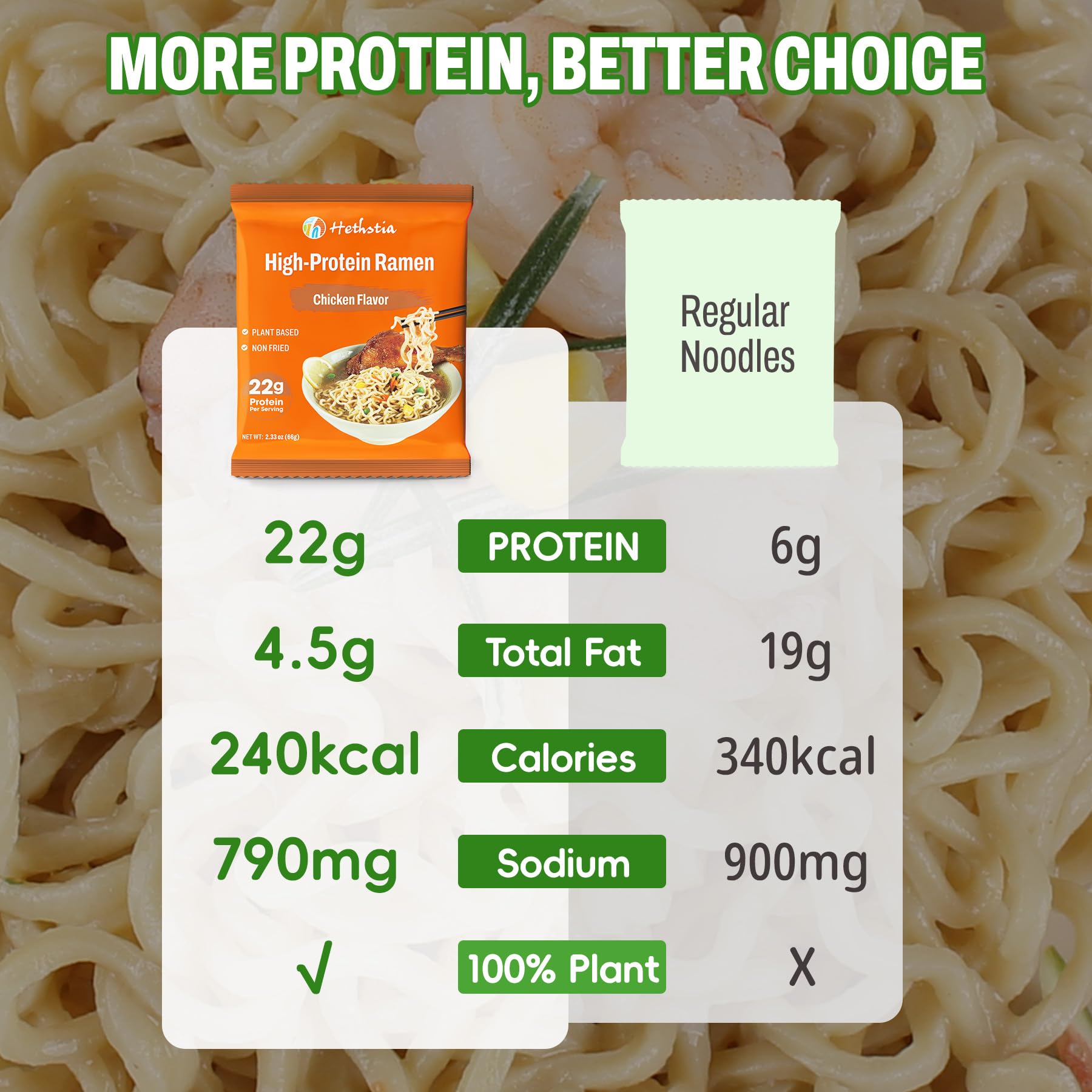 Hethstia noodle texture close-up showing smooth chewy non-fried noodles