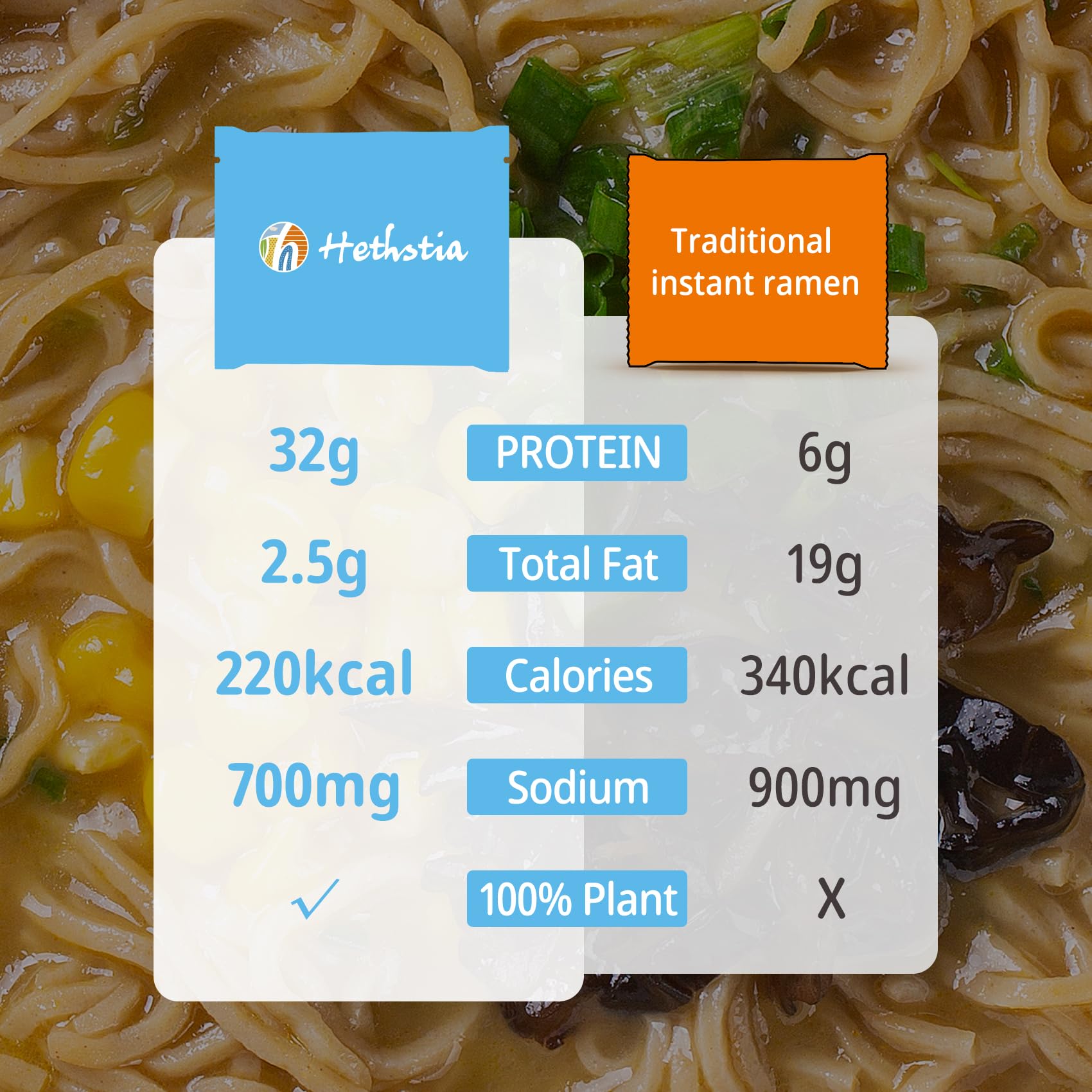 Hethstia spicy kimchi noodles with toppings showing tangy freshness