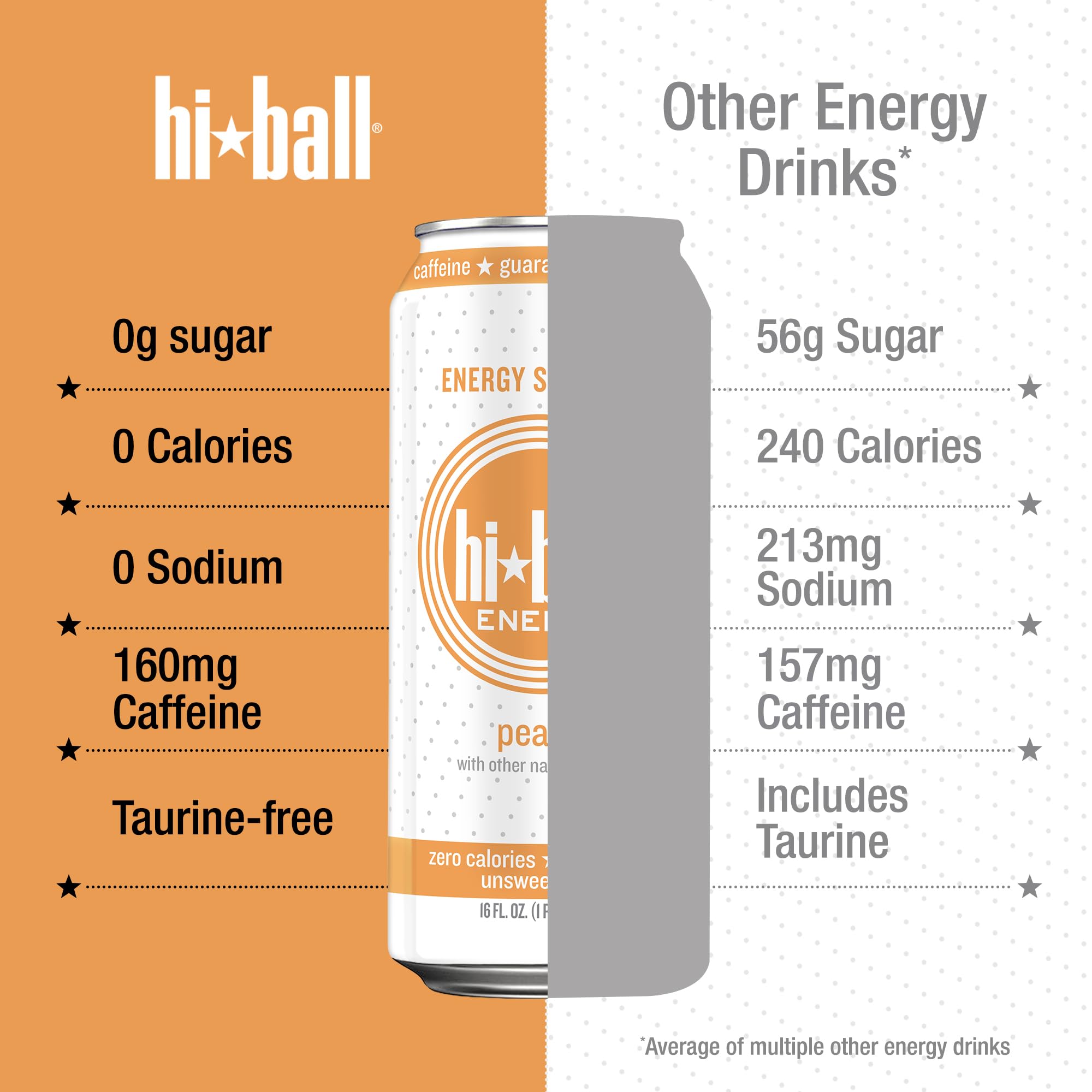 hi ball ingredients label showing botanicals and B vitamins
