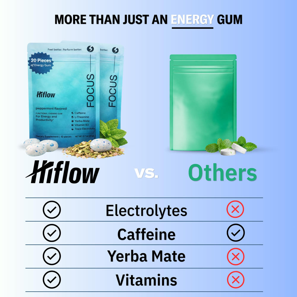 Close-up of HIFLOW gum texture highlighting chewable surface and fresh flavor