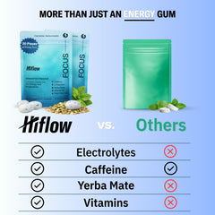 Close-up of HIFLOW gum texture highlighting chewable surface and fresh flavor