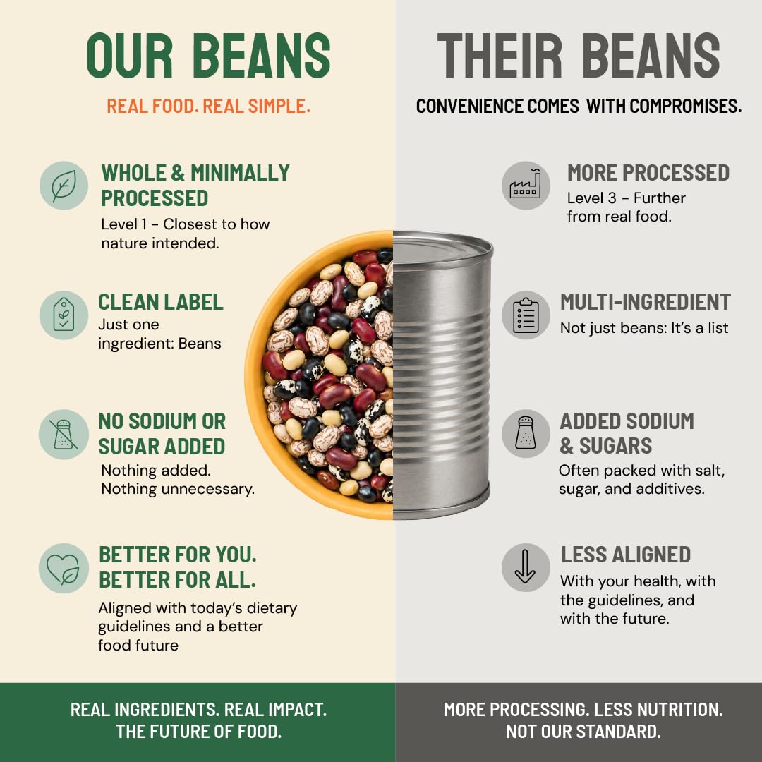 Label and nutrition facts on High Plains Beans bag showing non-GMO and gluten-free benefits