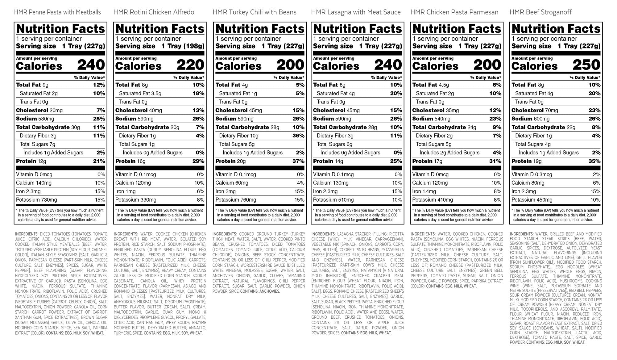 HMR stacked meal pouches in pantry showing shelf stability and storage