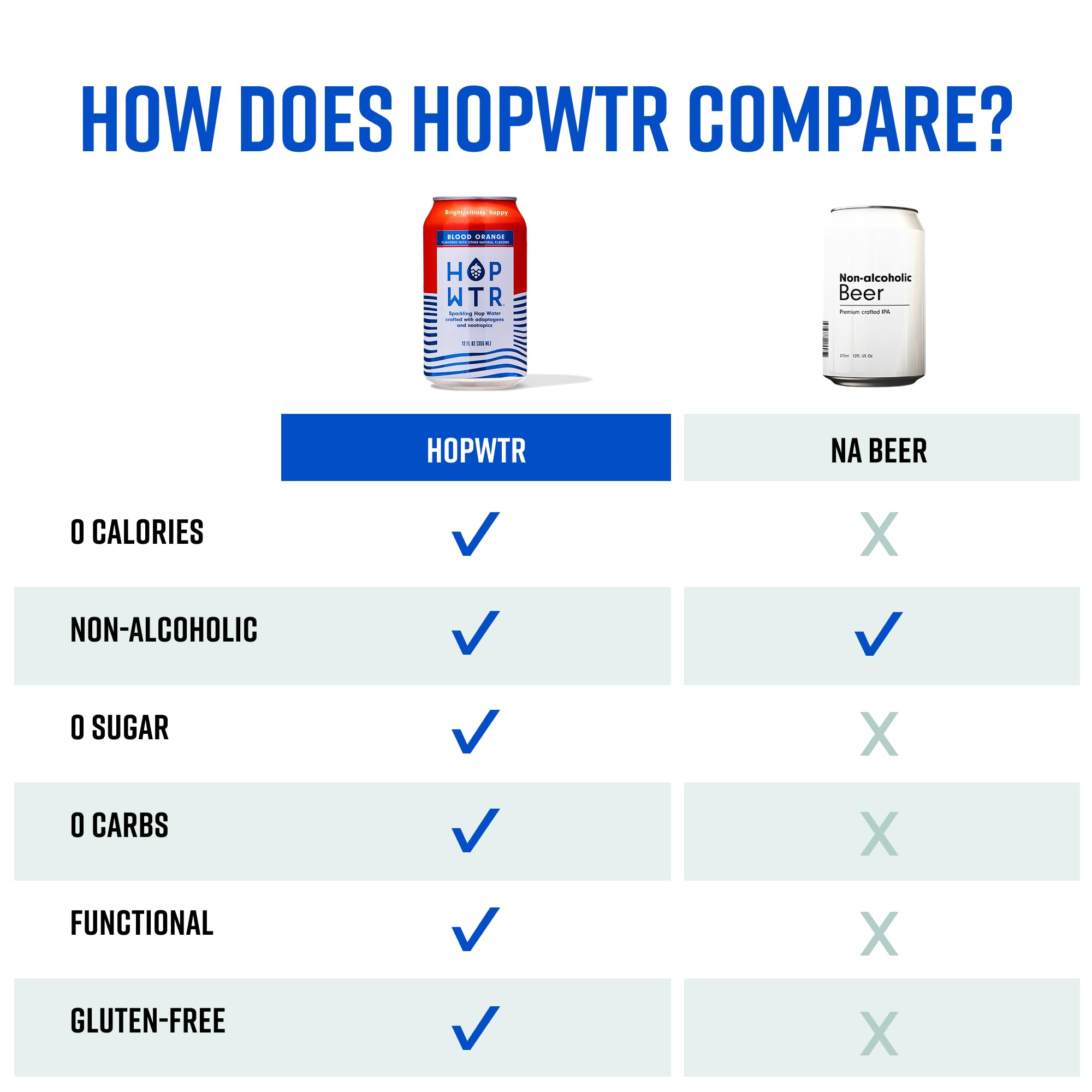 HOPWTR can in hand showing scale and single-serve convenience benefit
