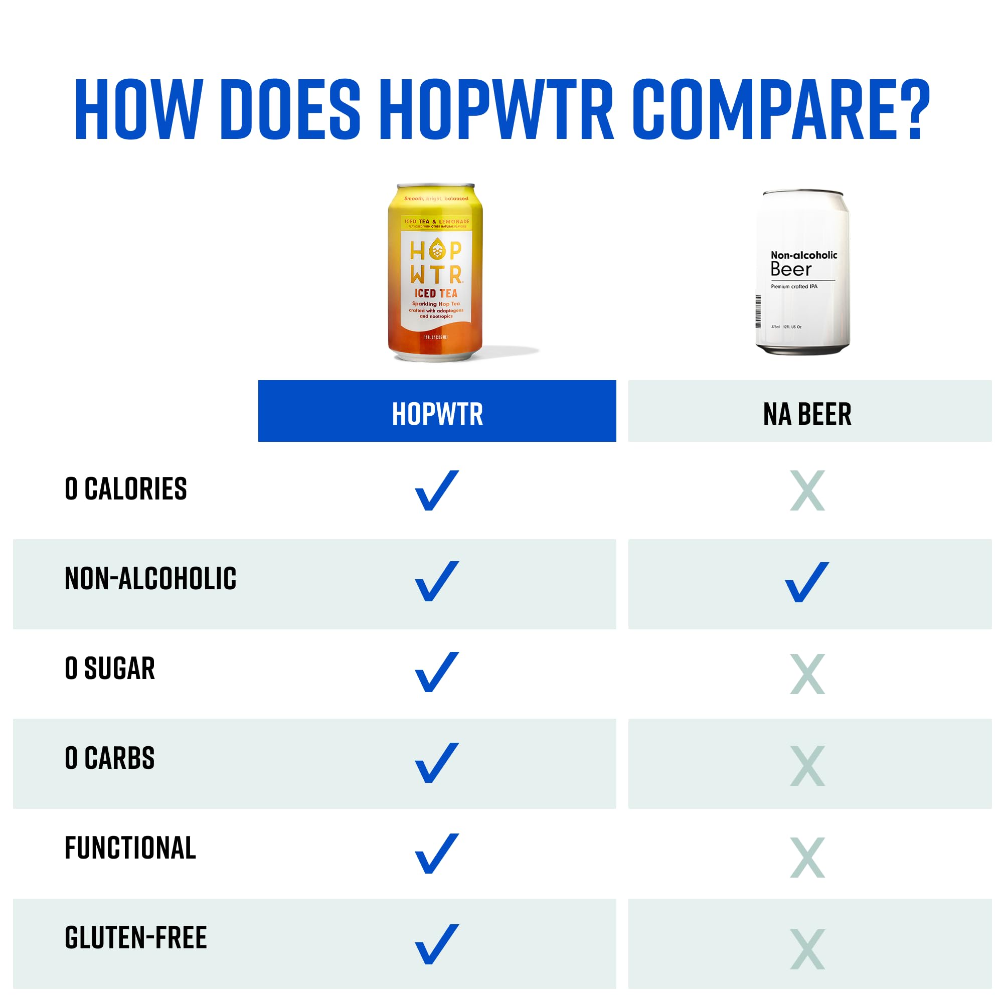 HOPWTR hops and tea ingredients visual highlighting brewer-approved hop blend