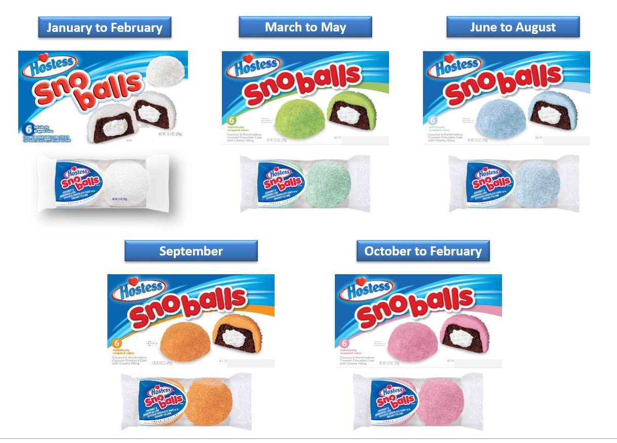Close-up of Hostess Snoball texture showing marshmallow frosting and shredded coconut for tasty appeal