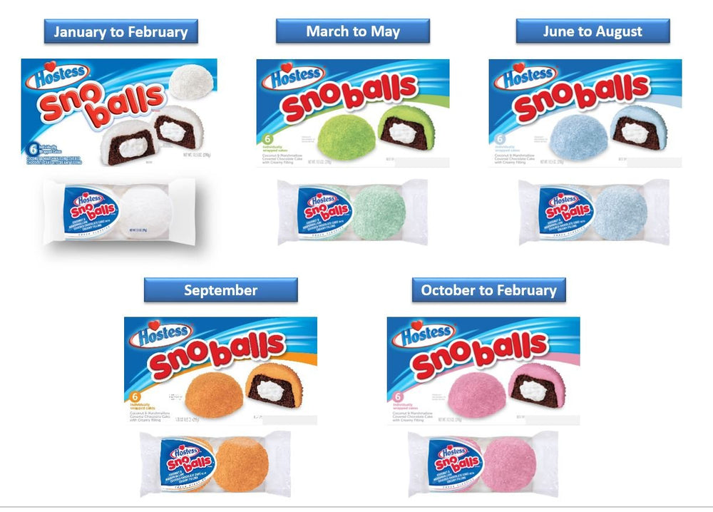 Close-up of Hostess Snoball texture showing marshmallow frosting and shredded coconut for tasty appeal