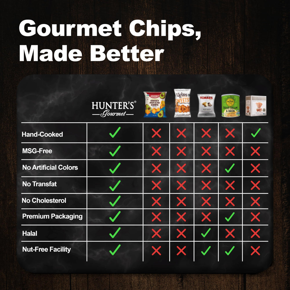 HUNTER'S Gourmet crisps on plate paired with cheese showing pairing versatility benefit