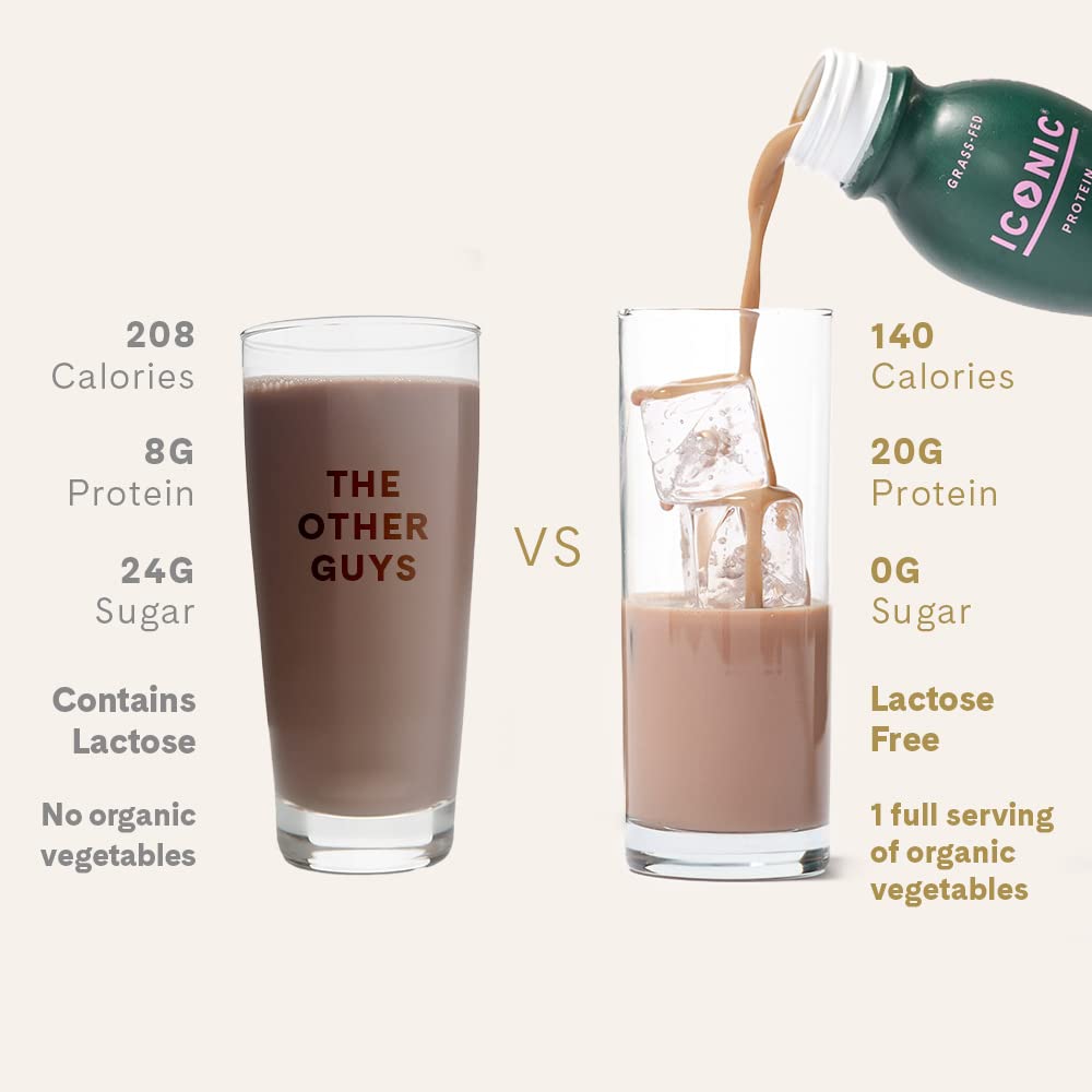 ICONIC bottle beside nutrition panel showing macros and transparency benefit
